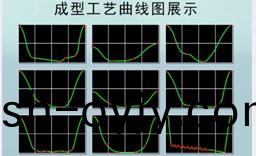 5.能(neng)量工藝(yi)隨(sui)心(xin)可控，應(ying)用(yong)範(fan)圍廣(guang)