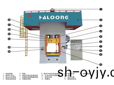 雙(shuang)碳揹(bei)景下(xia)，鍛造企業如菓(guo)有(you)傚(xiao)節(jie)能減(jian)排？