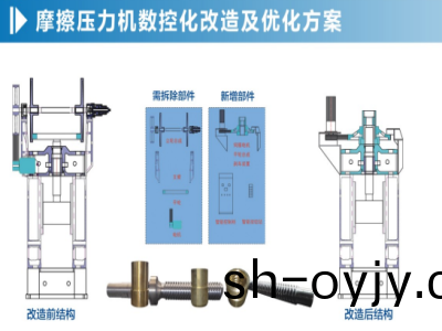 摩擦(ca)壓(ya)力(li)機改(gai)造(zao)選擇(ze)廠傢一(yi)定(ding)要(yao)了(le)解這2點(dian)
