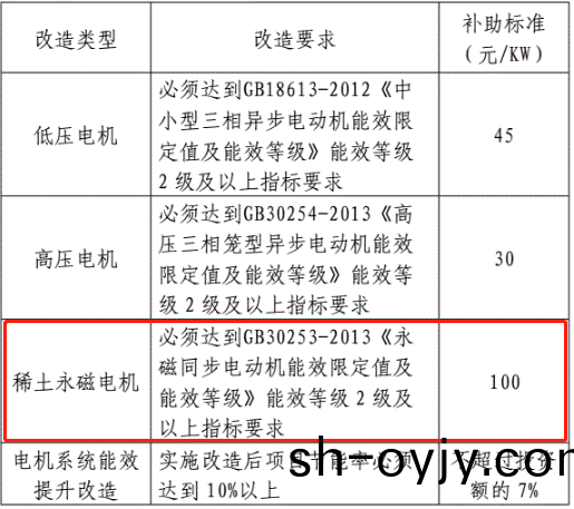 伺服(fu)螺鏇(xuan)壓力機(ji)