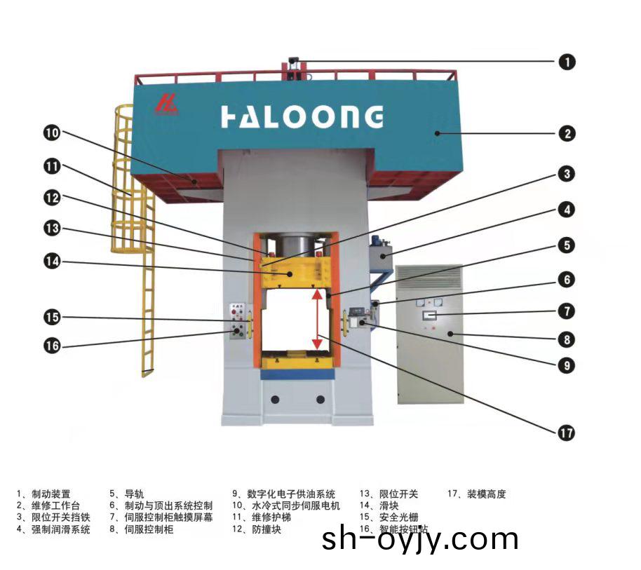 伺服電(dian)動螺鏇(xuan)壓(ya)力(li)機(ji)