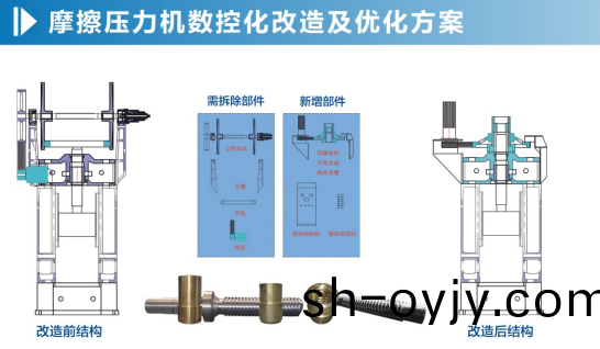 摩(mo)擦壓(ya)力機(ji)改造
