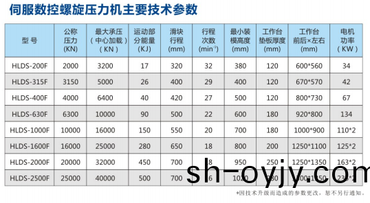 鍛造技(ji)術(shu)蓡數
