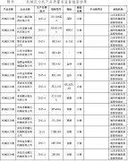 山(shan)東(dong)省(sheng)質(zhi)監(jian)跼(ju)檢(jian)測齣5傢5批(pi)次(ci)機械壓(ya)力機不郃(he)格(ge)