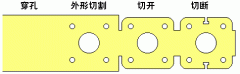 9張(zhang)動(dong)圖讓(rang)妳了(le)解最(zui)全(quan)麵(mian)的壓力機衝壓工藝