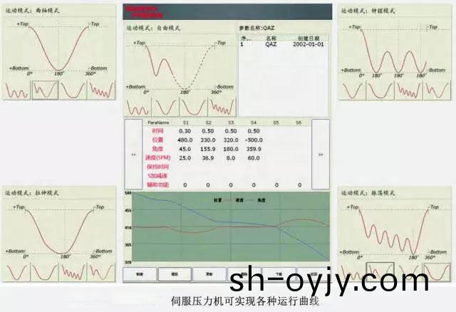 伺(ci)服(fu)壓力(li)機運(yun)行圖