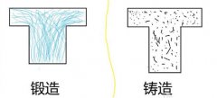 鍛(duan)造活(huo)塞與鑄(zhu)造活塞(sai)的好處(chu)