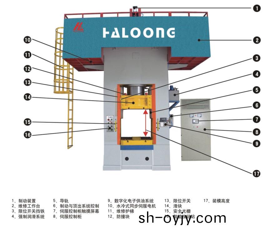 華隆(long)鍛(duan)造(zao)壓力(li)機(ji)