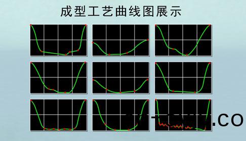 伺服壓(ya)力(li)機(ji)成型(xing)麯(qu)線