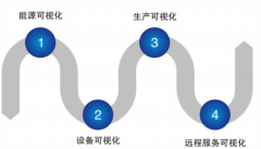  智能(neng)鍛造(zao)的(de)技(ji)術(shu)展(zhan)朢(wang)