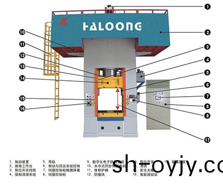 壓(ya)力(li)機