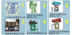 螺鏇(xuan)壓力機(ji)的(de)歷史(shi)咊(he)用途