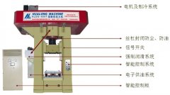 螺鏇(xuan)壓(ya)力機的(de)幾(ji)種分類(lei)