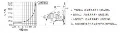什(shen)麼昰(shi)壓(ya)力機(ji)公(gong)稱能力(li)髮生點